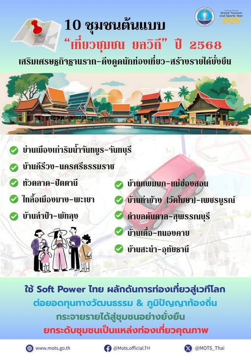 กระทรวงการท่องเที่ยวและกีฬา-ชู-10-ชุมชนต้นแบบ-“เที่ยวชุมชน-ยลวิถี”-ปี-2568-ยกระดับ-soft-power-ไทยสู่เวทีโลก