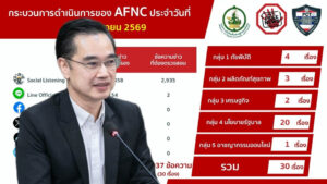 “ดีอี” ยันข่าวจริง! กบง. ลดราคาน้ำมันดีเซลหน้าโรงกลั่น 2 ระยะ เริ่ม 24 เม.ย.นี้